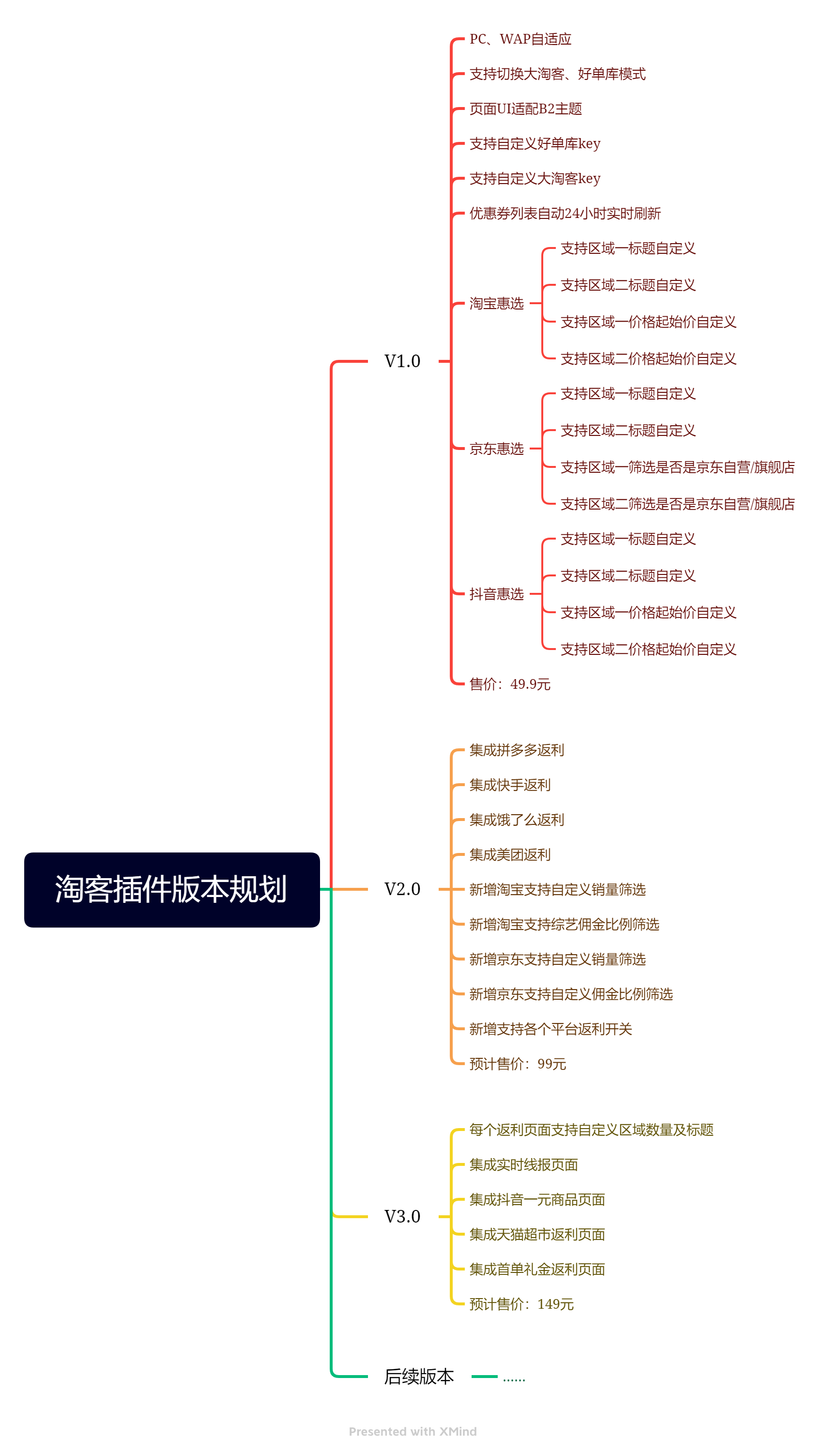 wordpress淘宝客插件 一键开启淘宝客模式