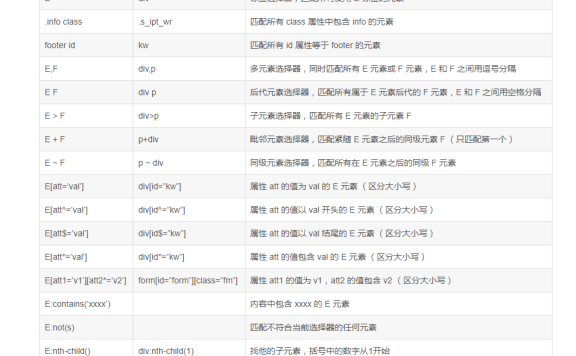 robotframework元素定位实例详解