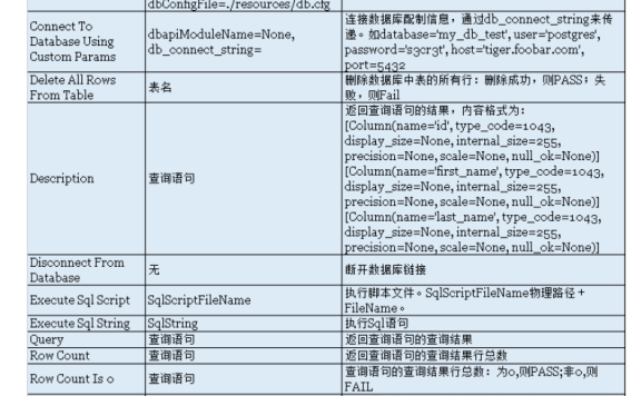 robotframework数据库操作
