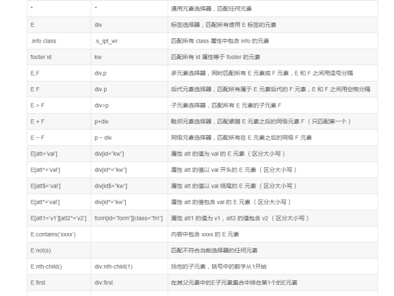 robotframework元素定位实例详解