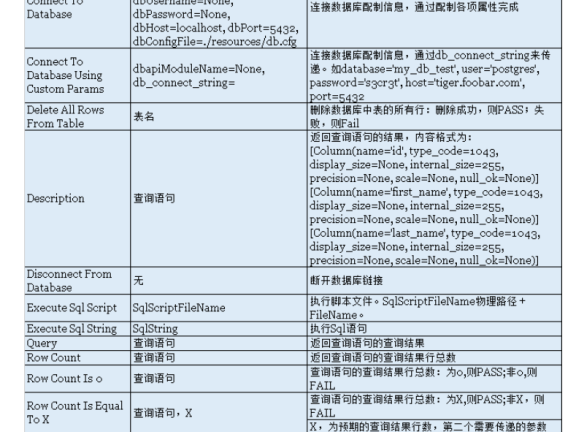 robotframework数据库操作