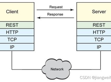 【BMC】初识Redfish